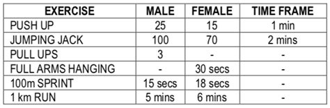BJMP Actual Strength Inventory System (ASI) .